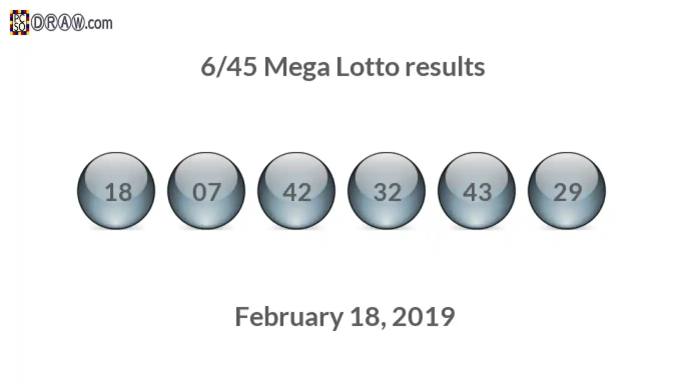 Mega Lotto 6/45 balls representing results on February 18, 2019
