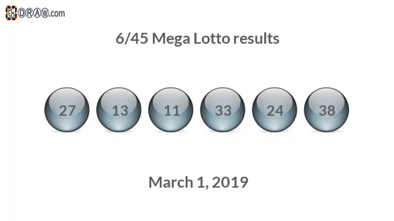 Mega Lotto 6/45 balls representing results on March 1, 2019