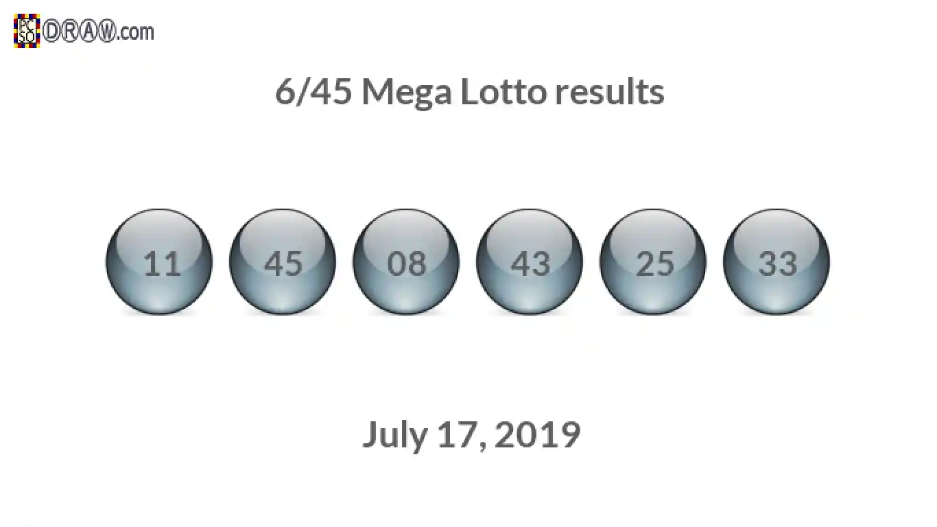 Mega Lotto 6/45 balls representing results on July 17, 2019
