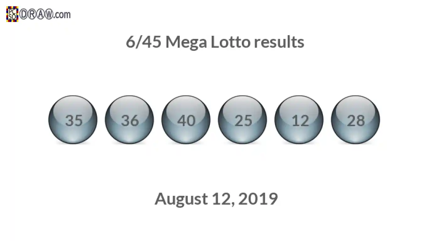 Mega Lotto 6/45 balls representing results on August 12, 2019