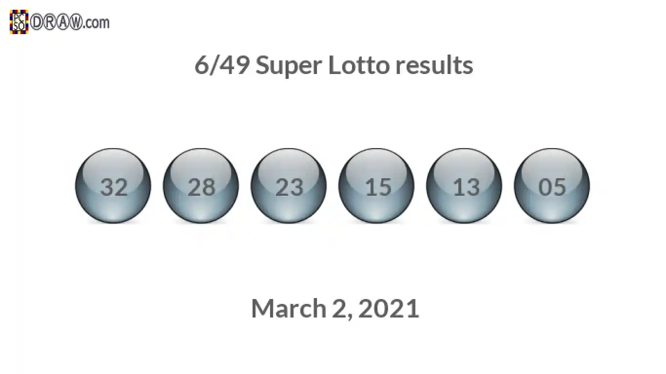 Super Lotto 6/49 balls representing results on March 2, 2021