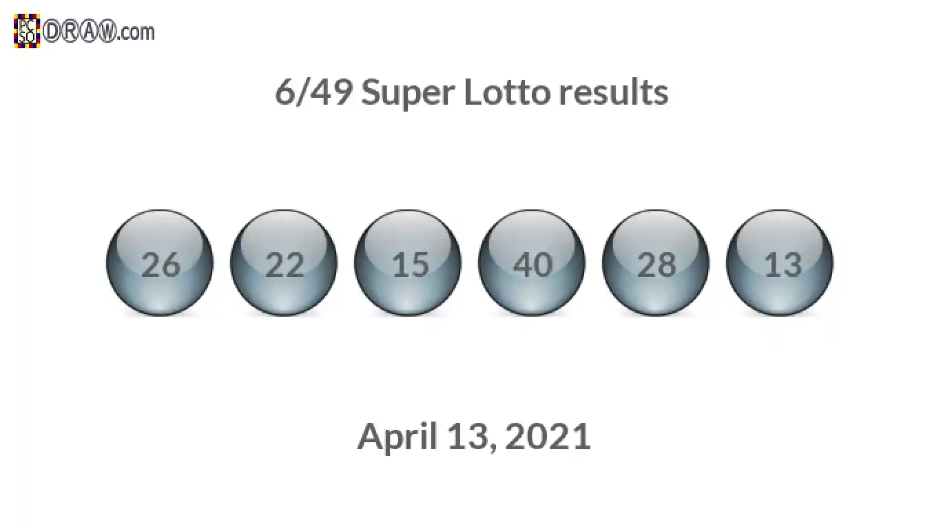 Super Lotto 6/49 balls representing results on April 13, 2021