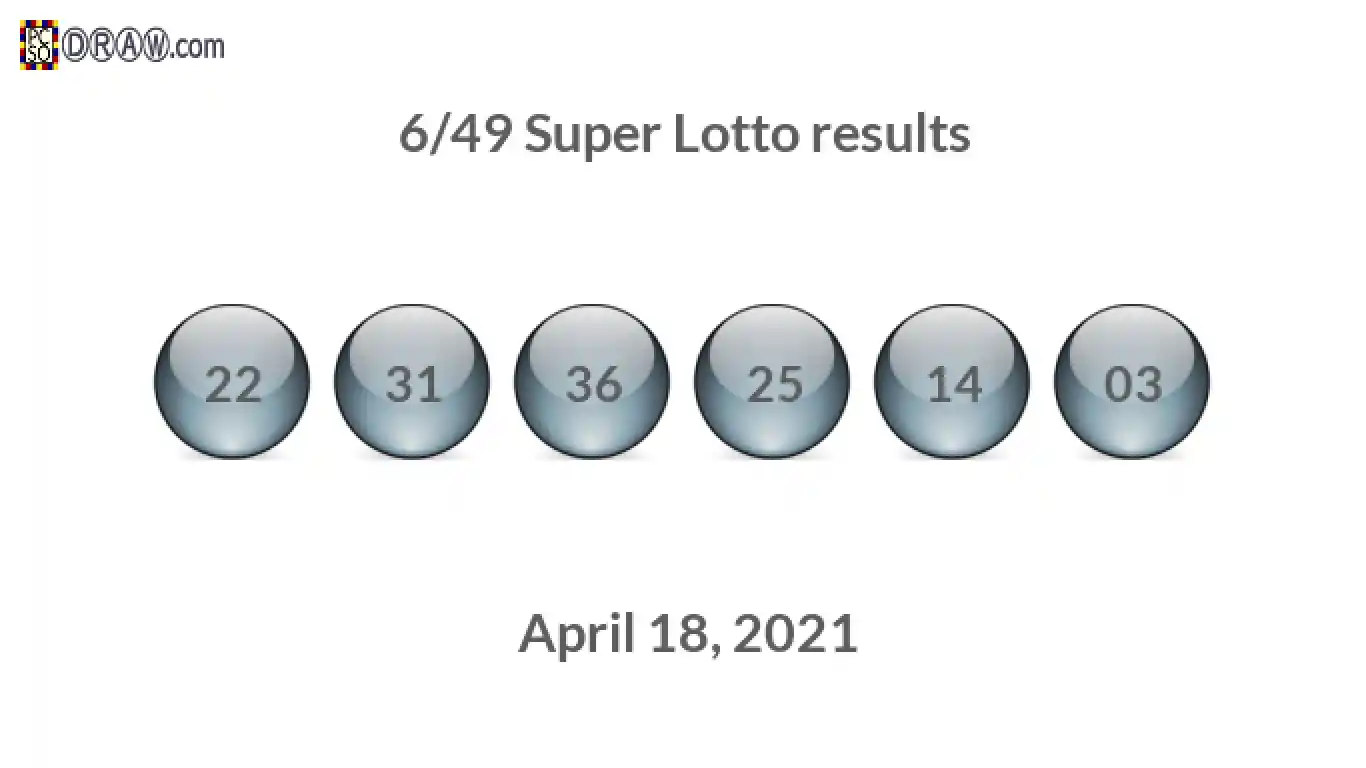 Super Lotto 6/49 balls representing results on April 18, 2021