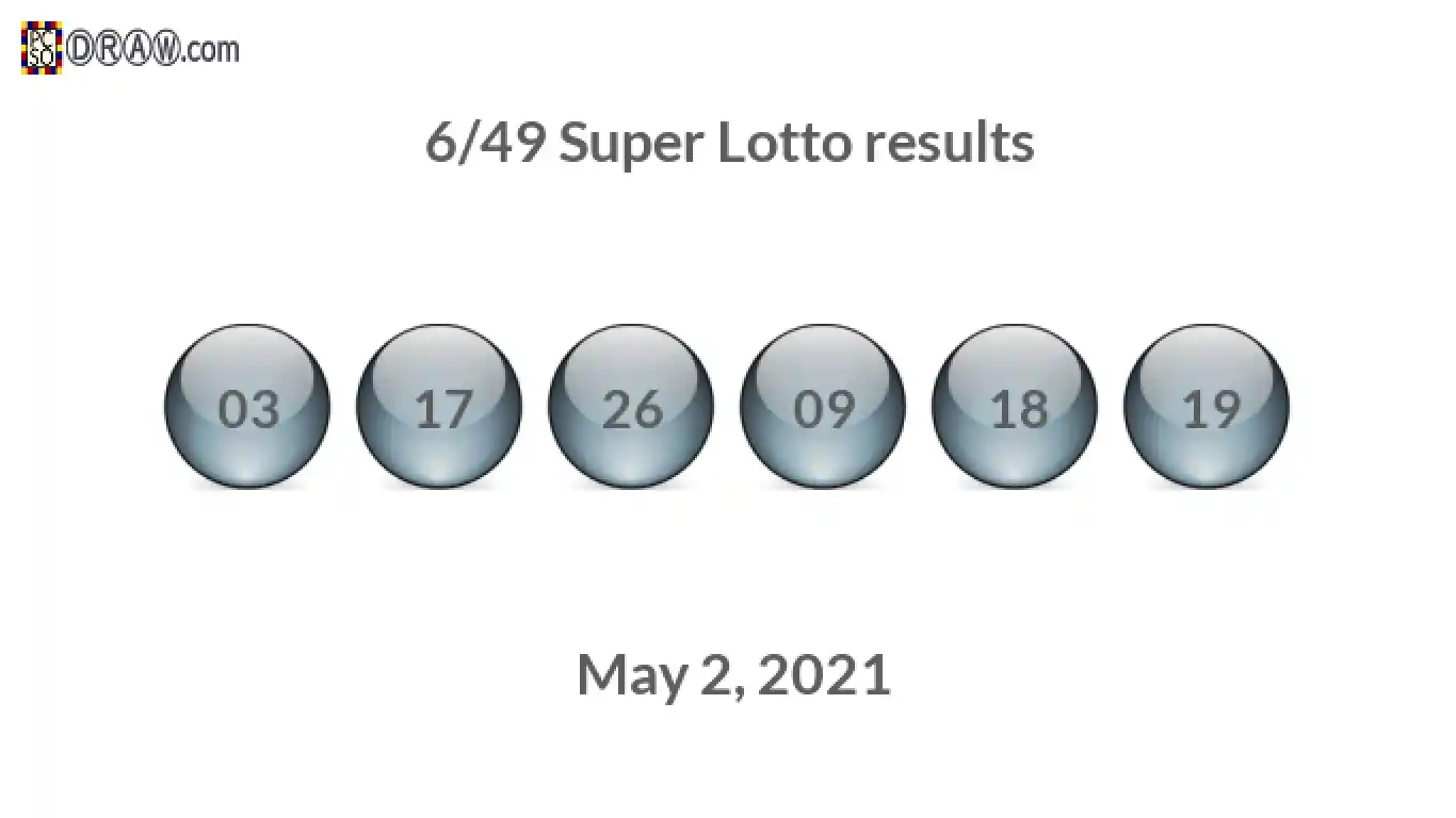 Super Lotto 6/49 balls representing results on May 2, 2021