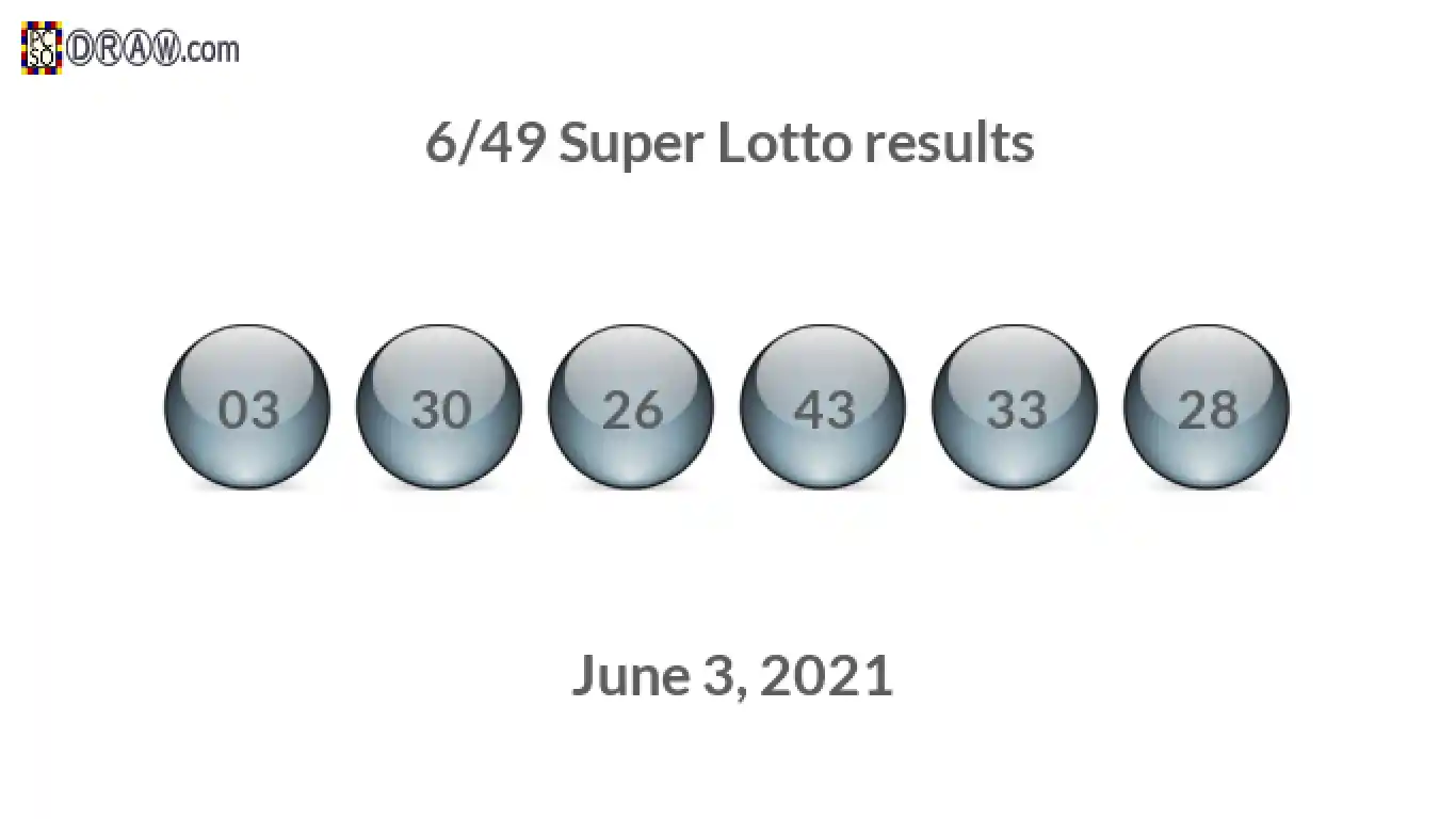 Super Lotto 6/49 balls representing results on June 3, 2021