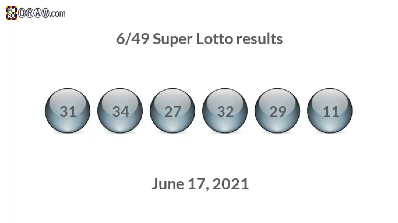 Super Lotto 6/49 balls representing results on June 17, 2021