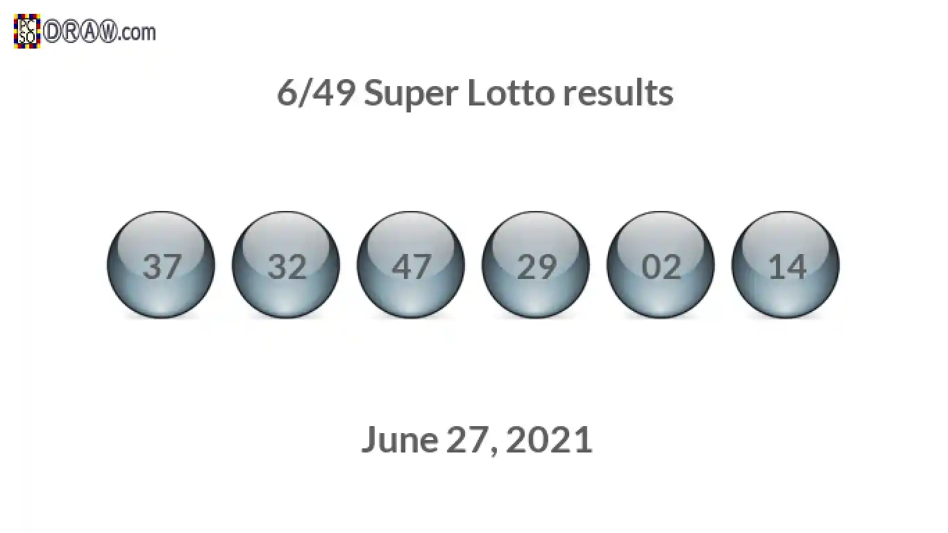Super Lotto 6/49 balls representing results on June 27, 2021