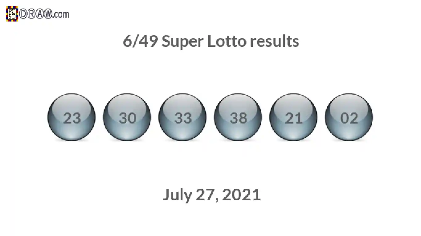 Super Lotto 6/49 balls representing results on July 27, 2021