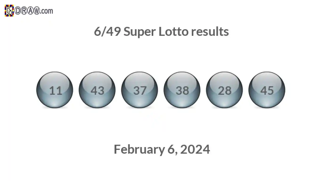 Super Lotto 6/49 balls representing results on February 6, 2024