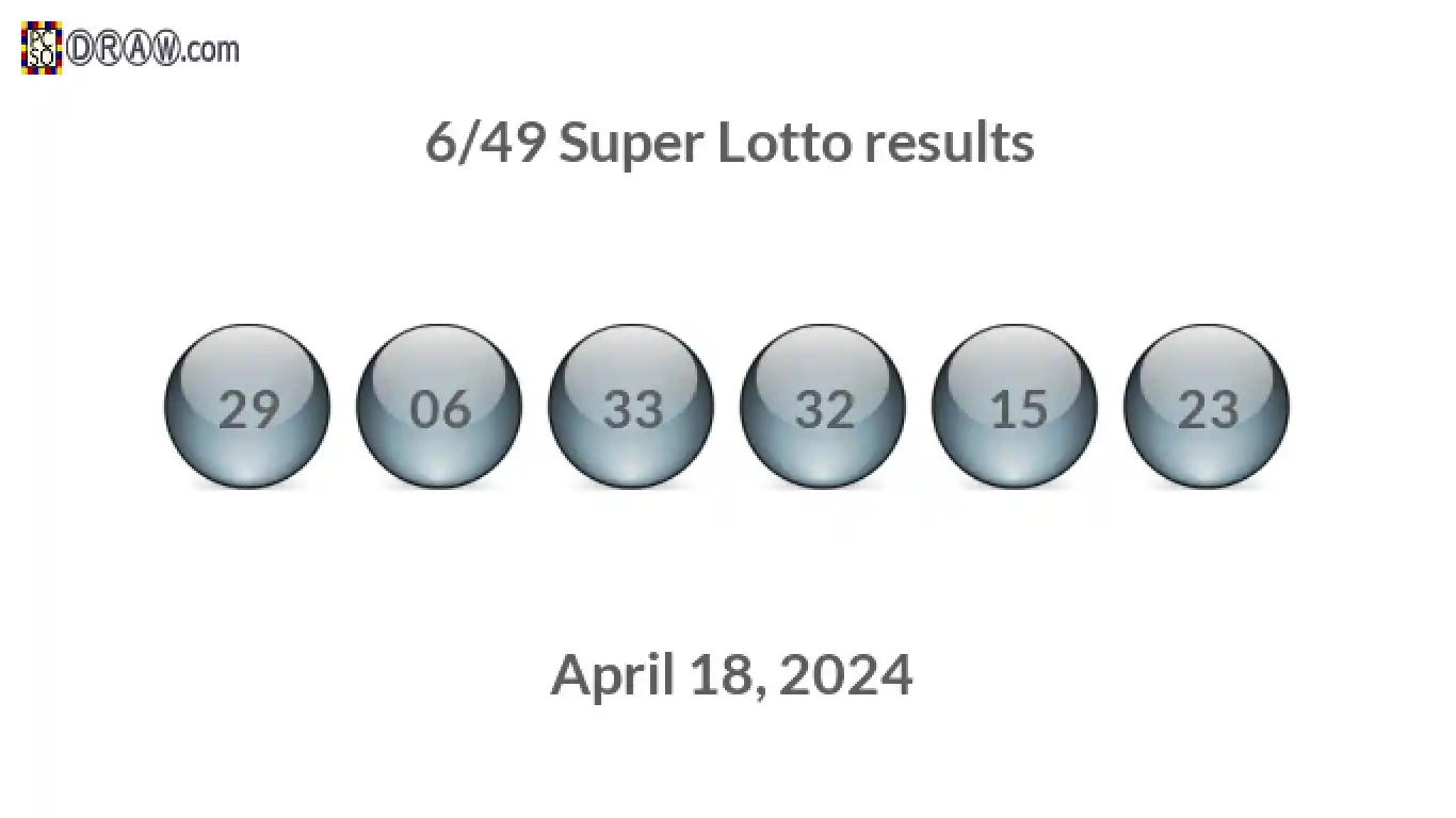 Super Lotto 6/49 balls representing results on April 18, 2024