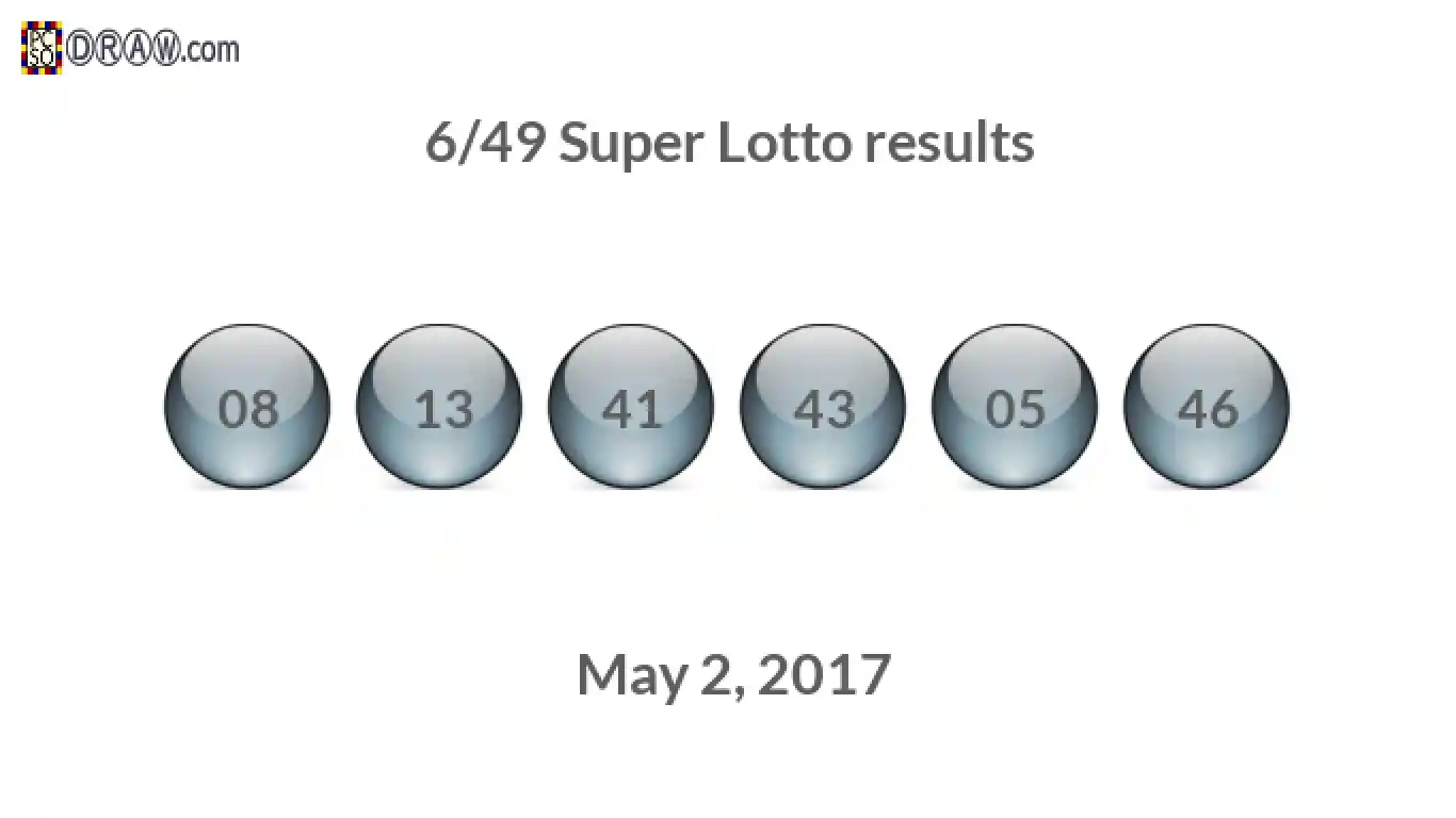 Super Lotto 6/49 balls representing results on May 2, 2017