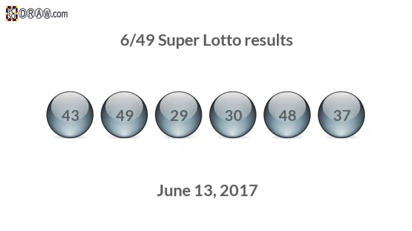 Super Lotto 6/49 balls representing results on June 13, 2017