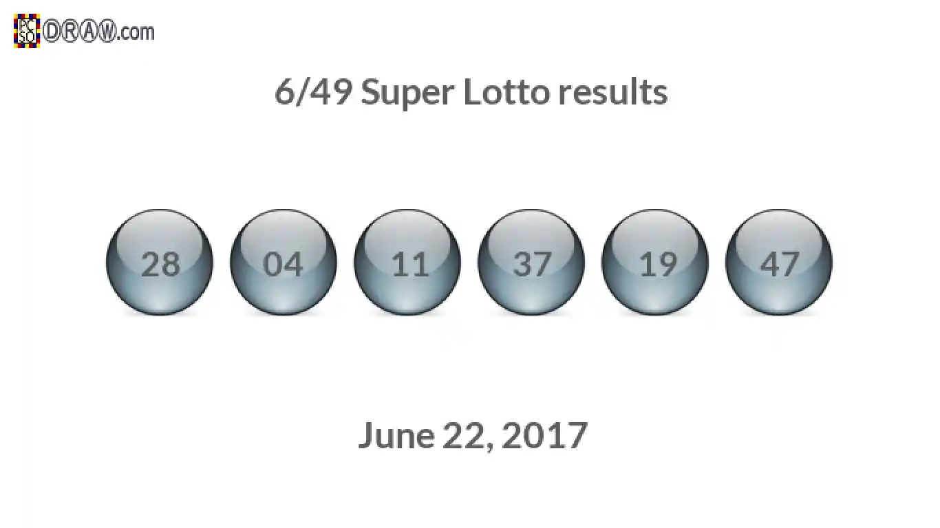 Super Lotto 6/49 balls representing results on June 22, 2017