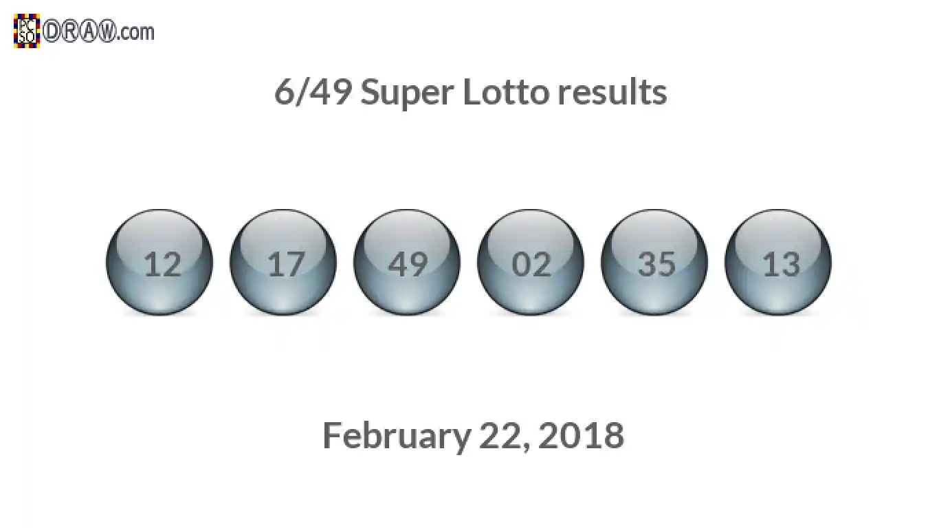 Super Lotto 6/49 balls representing results on February 22, 2018