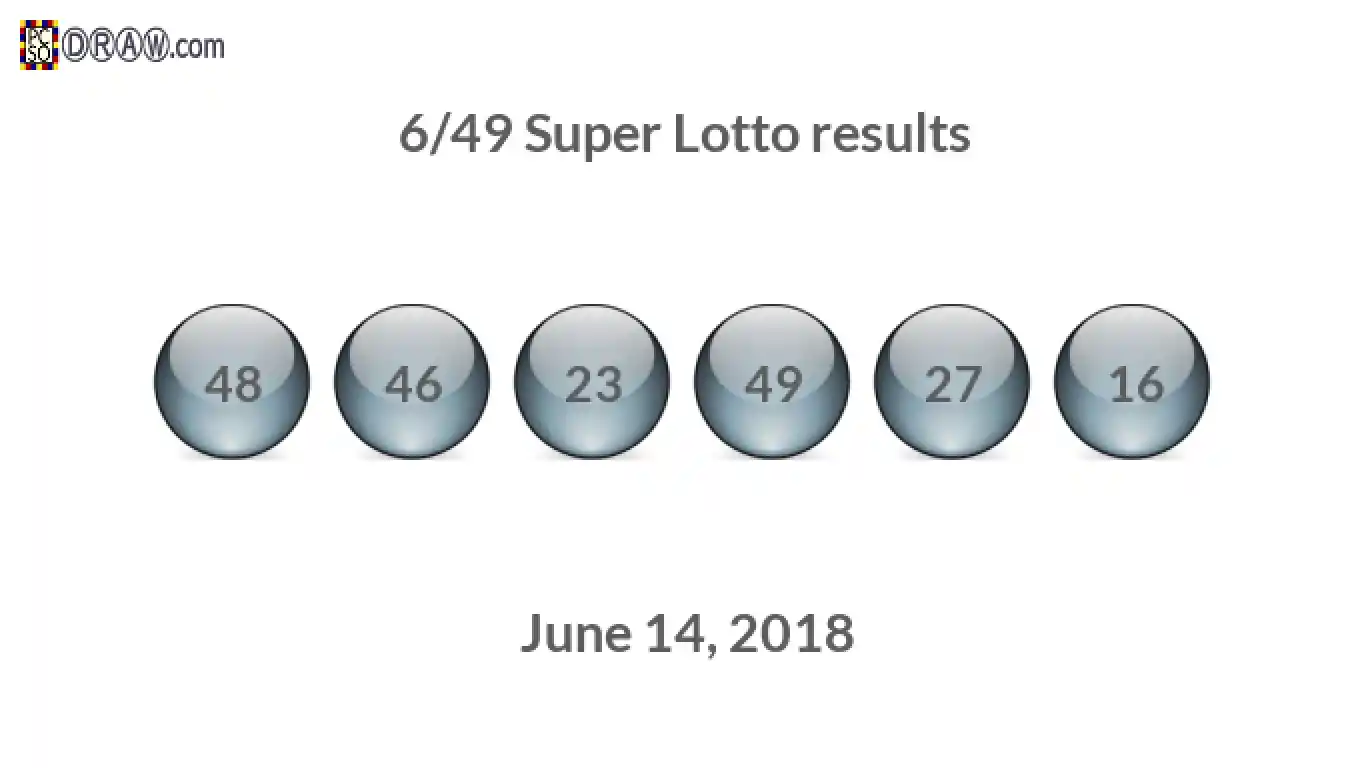Super Lotto 6/49 balls representing results on June 14, 2018