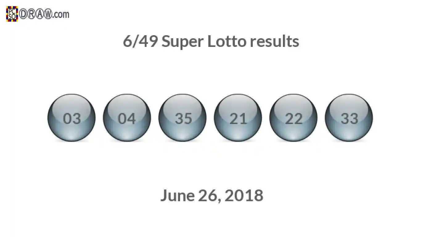 Super Lotto 6/49 balls representing results on June 26, 2018