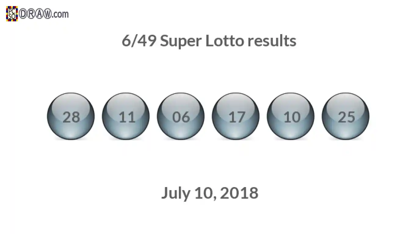 Super Lotto 6/49 balls representing results on July 10, 2018
