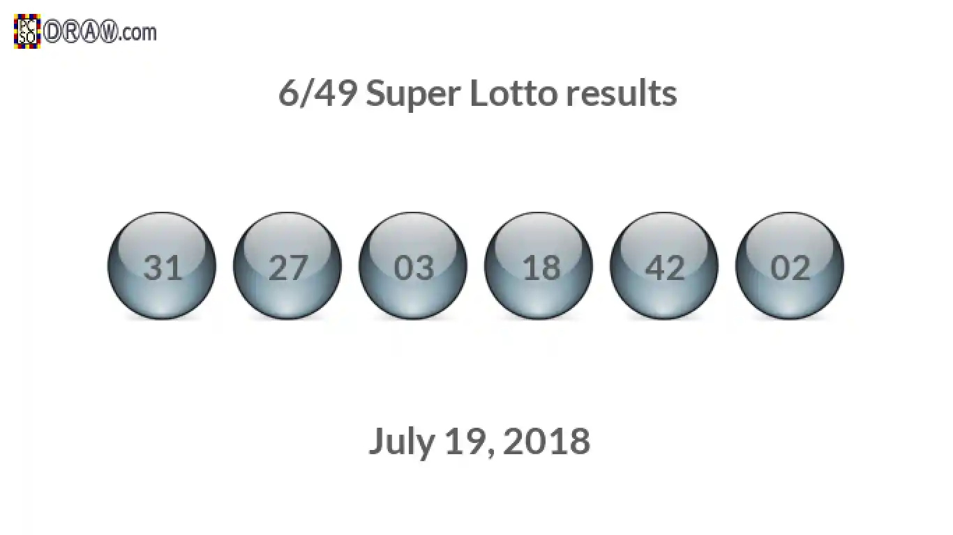 Super Lotto 6/49 balls representing results on July 19, 2018