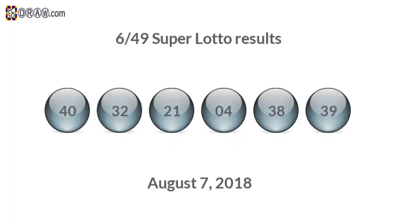 Super Lotto 6/49 balls representing results on August 7, 2018