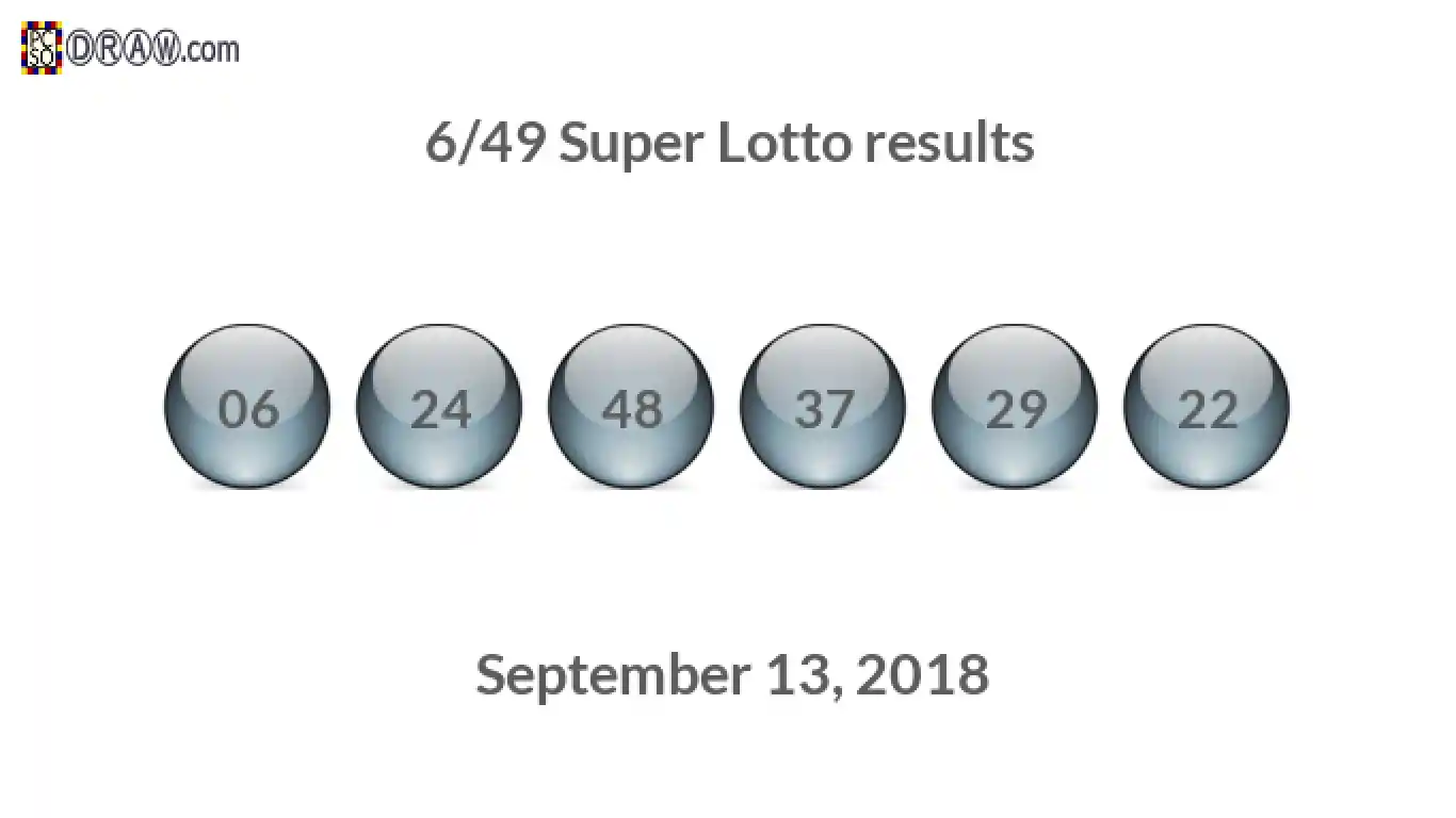 Super Lotto 6/49 balls representing results on September 13, 2018