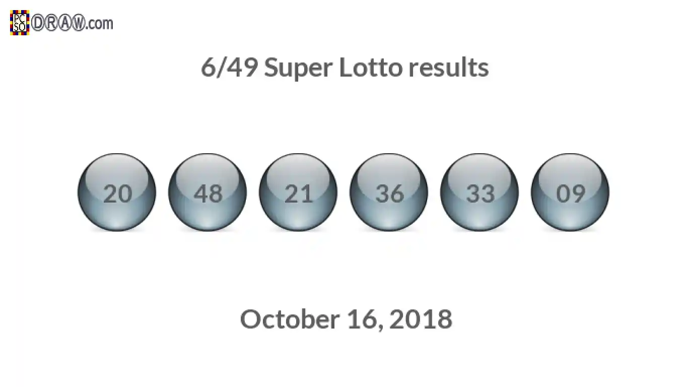 Super Lotto 6/49 balls representing results on October 16, 2018