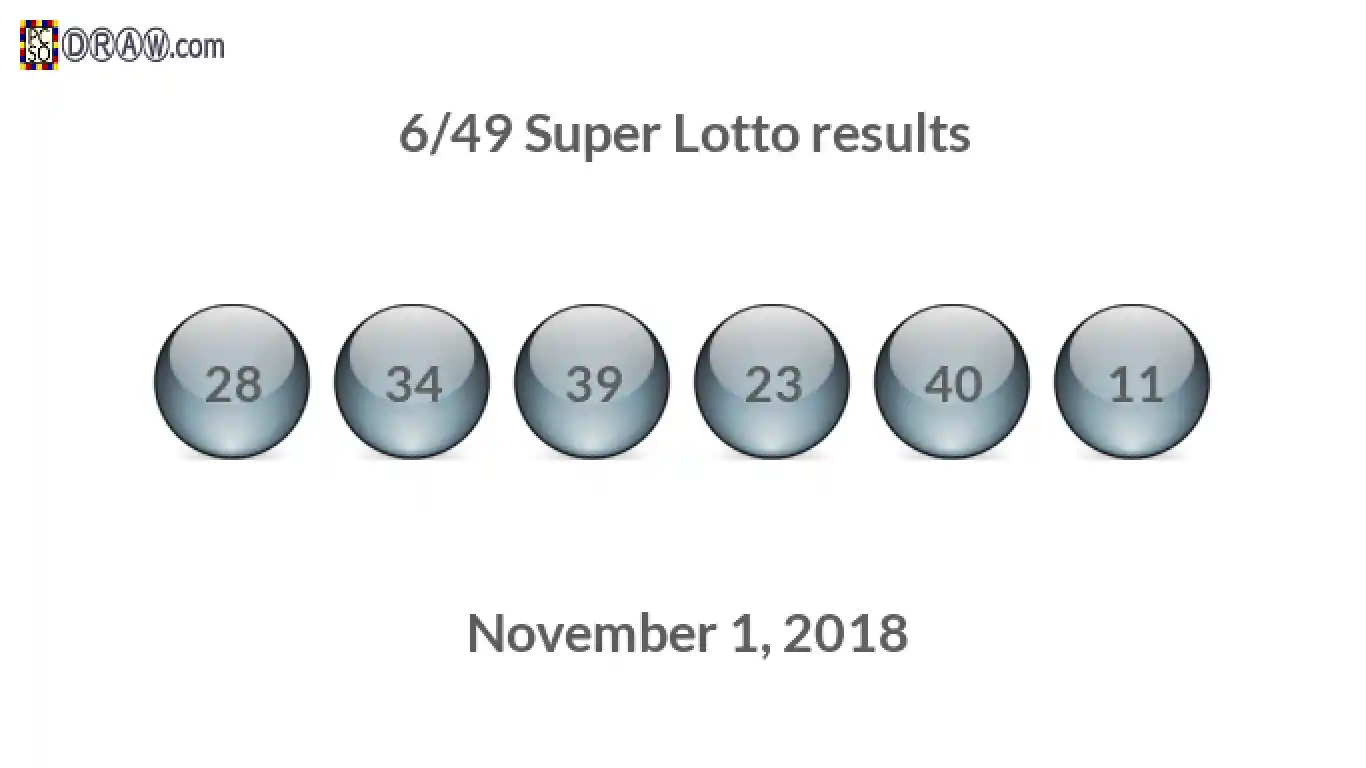 Super Lotto 6/49 balls representing results on November 1, 2018