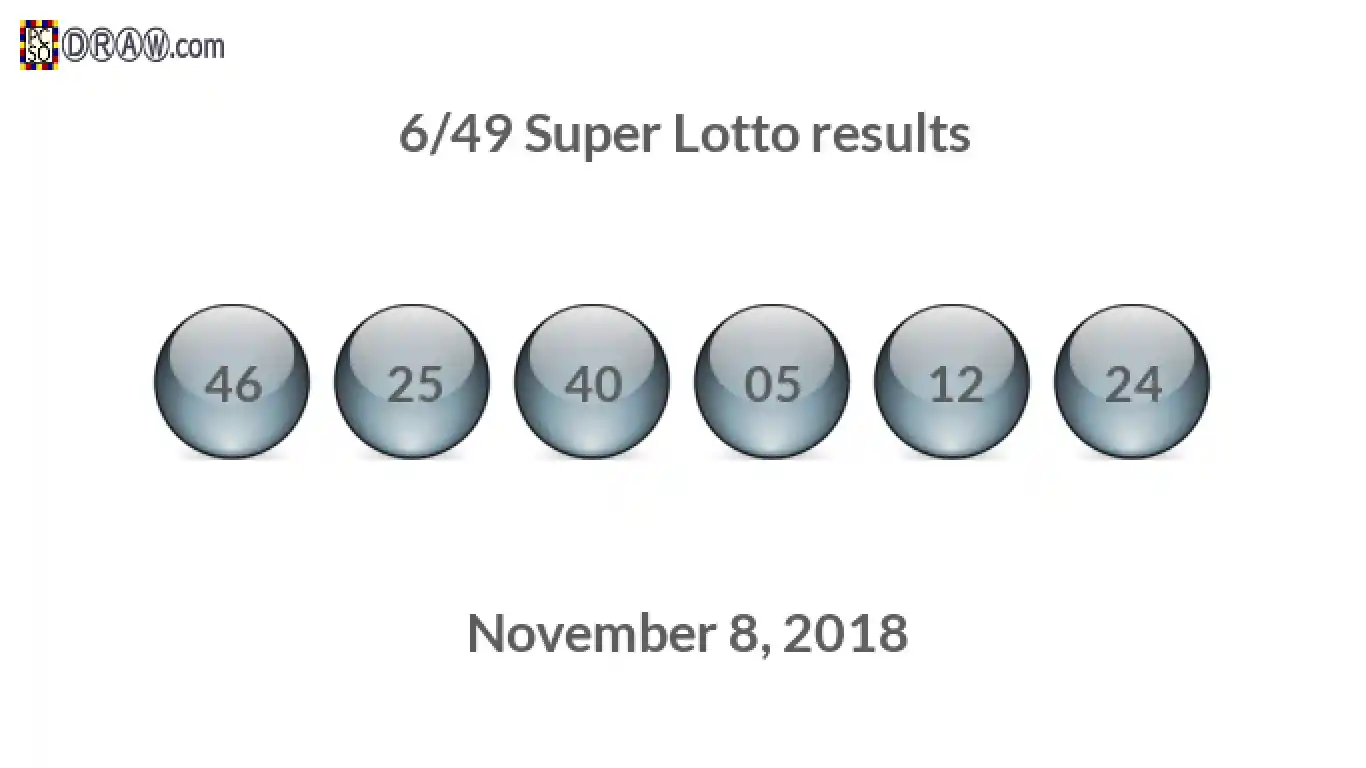 Super Lotto 6/49 balls representing results on November 8, 2018