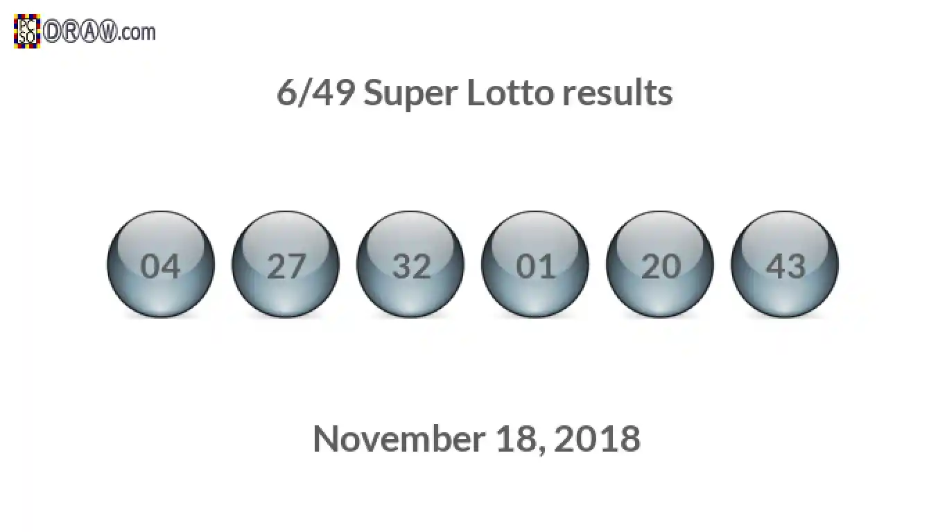 Super Lotto 6/49 balls representing results on November 18, 2018