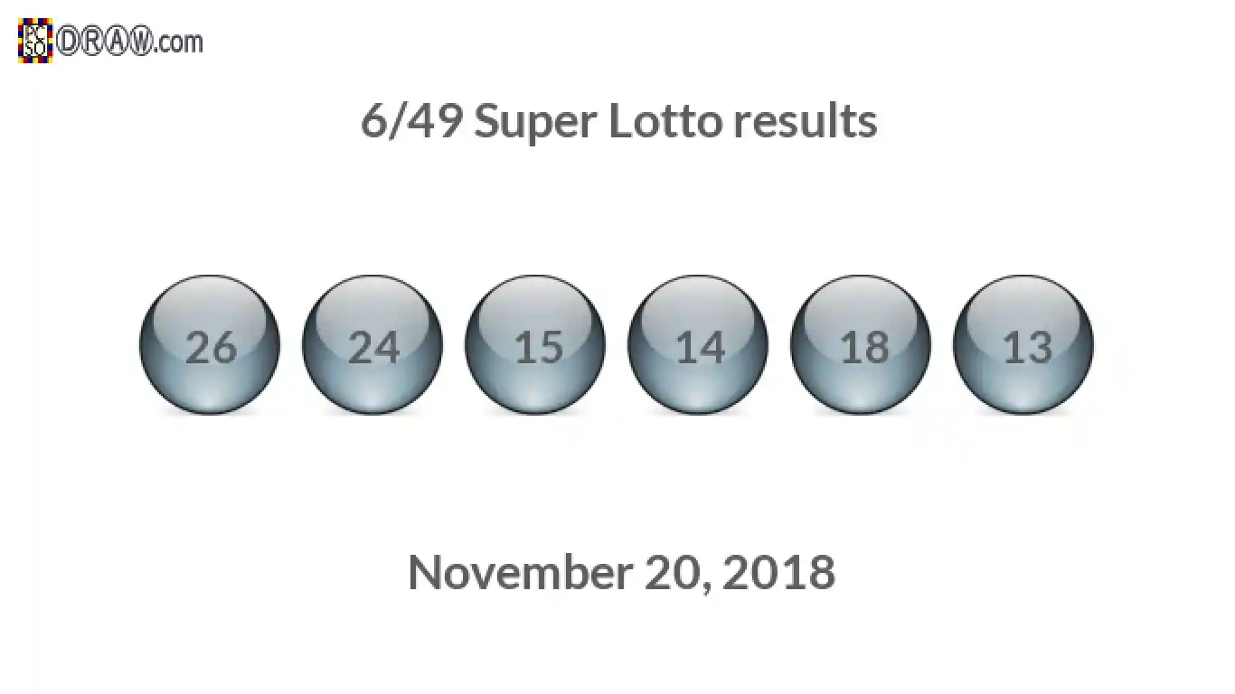 Super Lotto 6/49 balls representing results on November 20, 2018