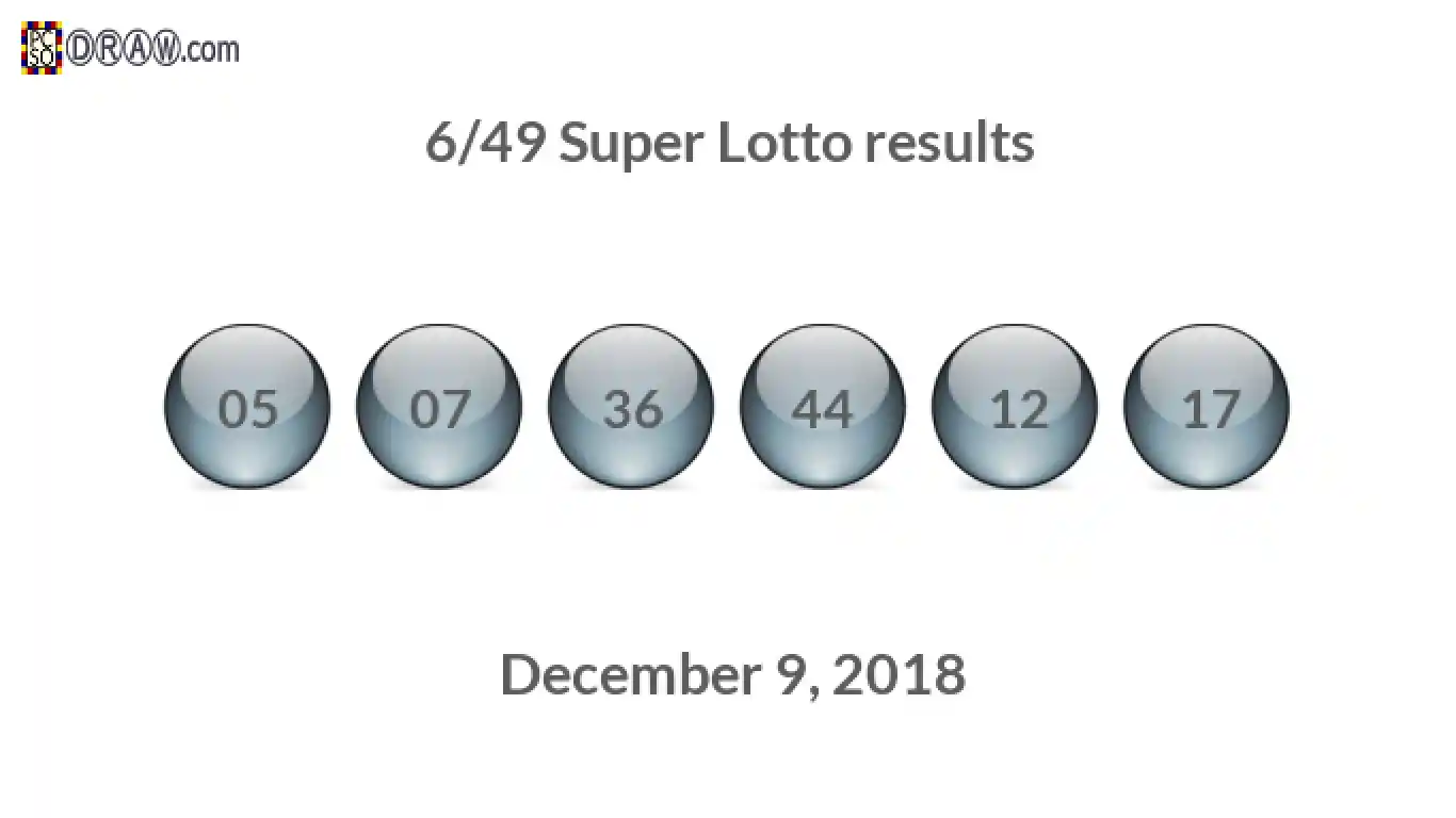 Super Lotto 6/49 balls representing results on December 9, 2018
