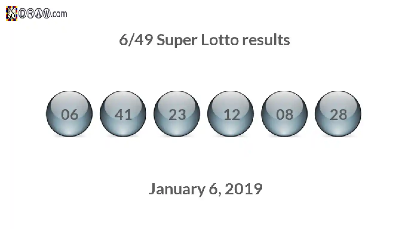 Super Lotto 6/49 balls representing results on January 6, 2019