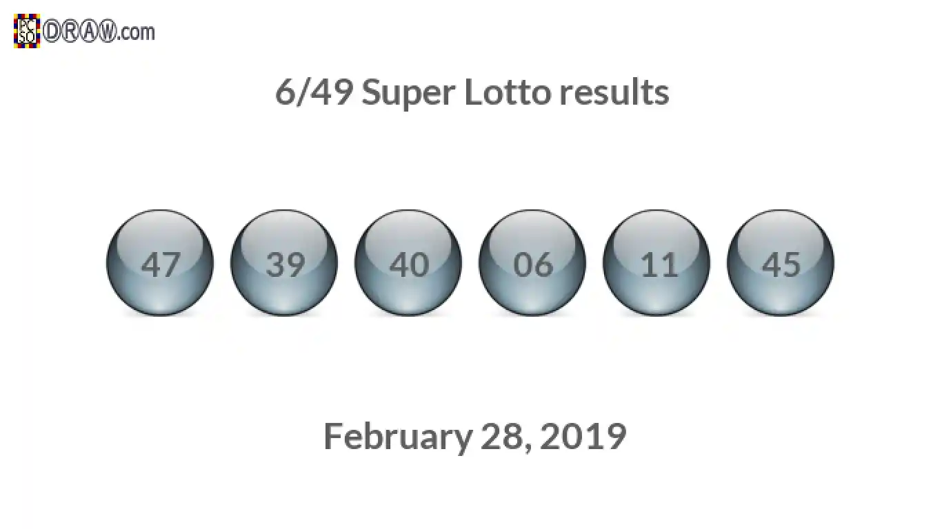 Super Lotto 6/49 balls representing results on February 28, 2019
