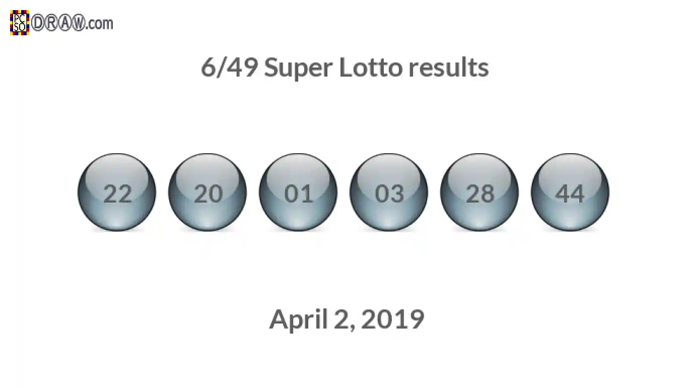 Super Lotto 6/49 balls representing results on April 2, 2019