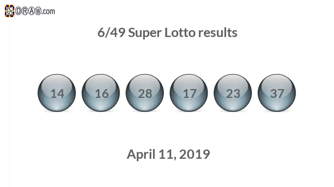 Super Lotto 6/49 balls representing results on April 11, 2019