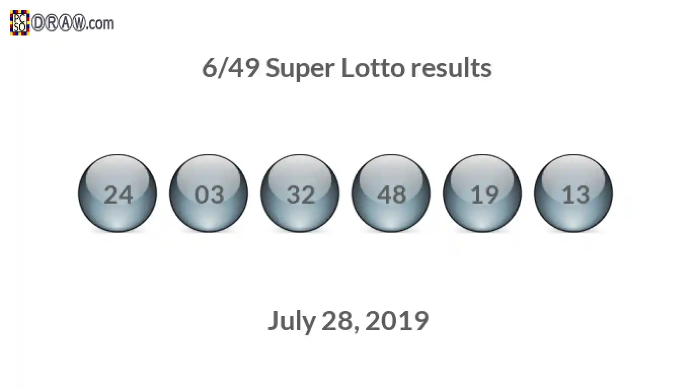 Super Lotto 6/49 balls representing results on July 28, 2019