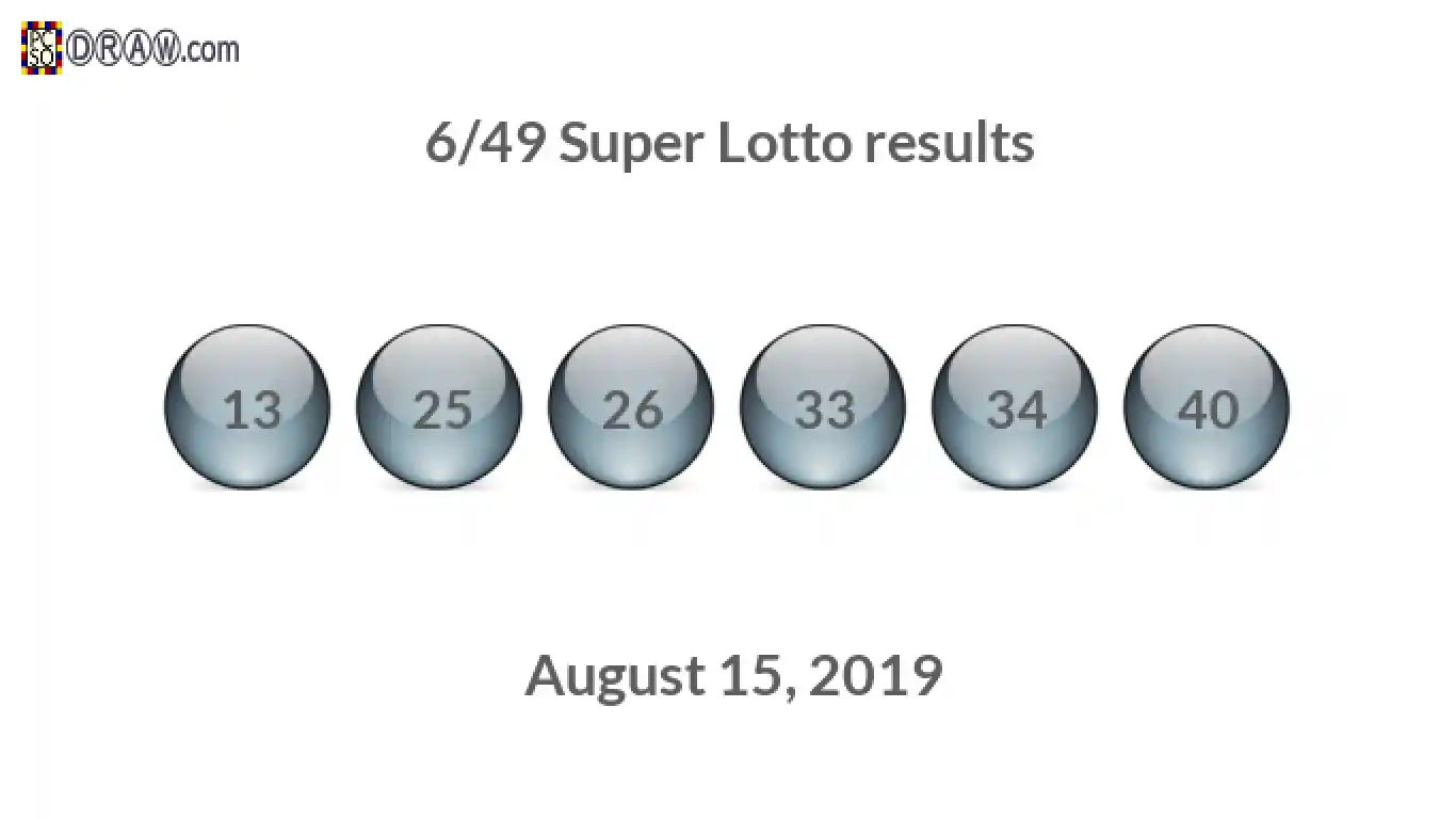 Super Lotto 6/49 balls representing results on August 15, 2019