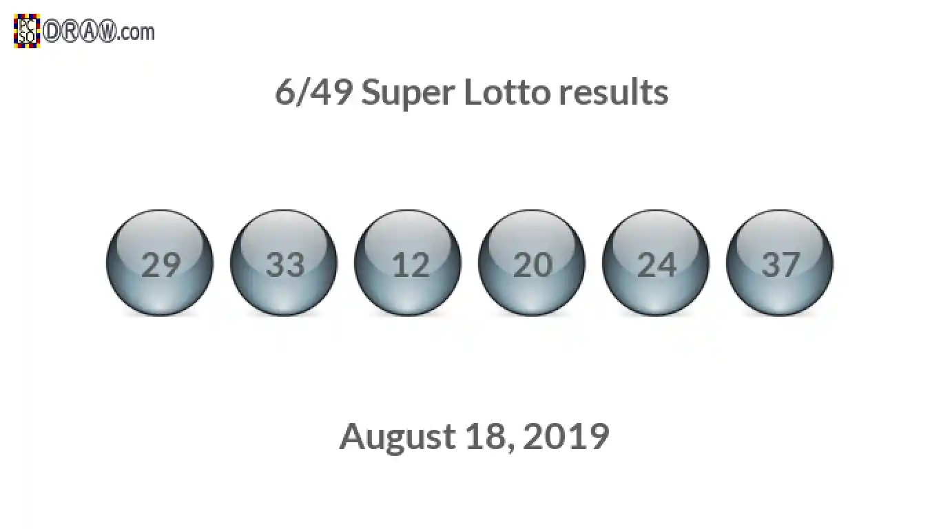 Super Lotto 6/49 balls representing results on August 18, 2019