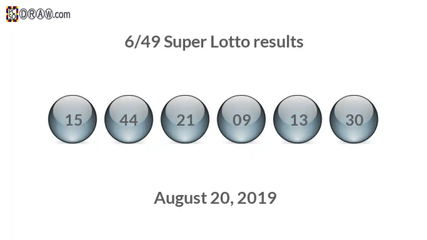 Super Lotto 6/49 balls representing results on August 20, 2019