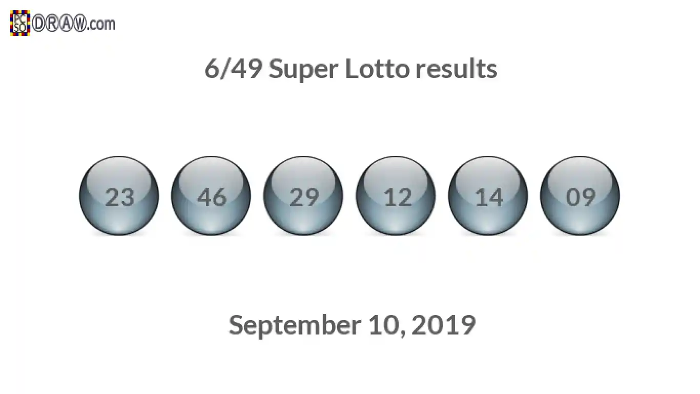 Super Lotto 6/49 balls representing results on September 10, 2019