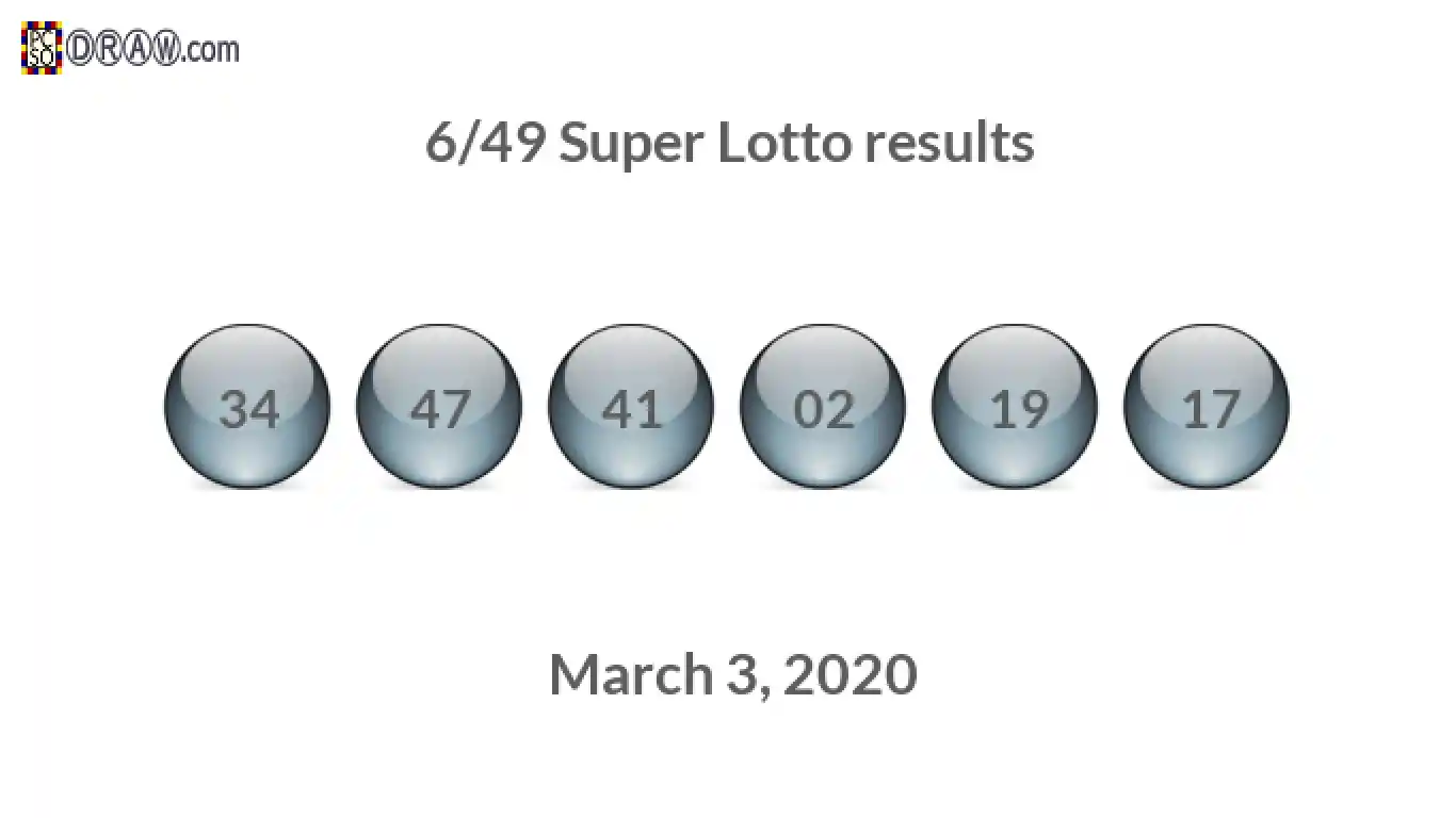 Super Lotto 6/49 balls representing results on March 3, 2020
