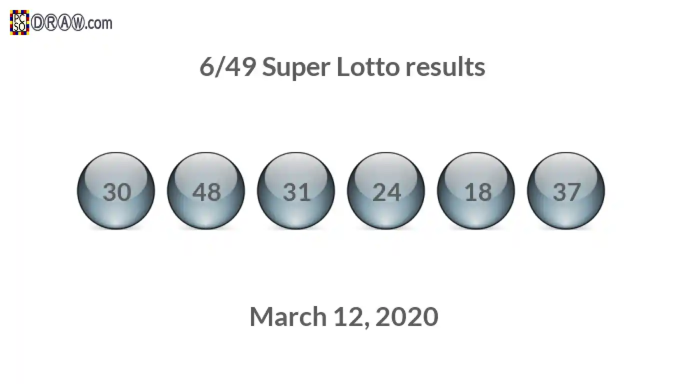 Super Lotto 6/49 balls representing results on March 12, 2020