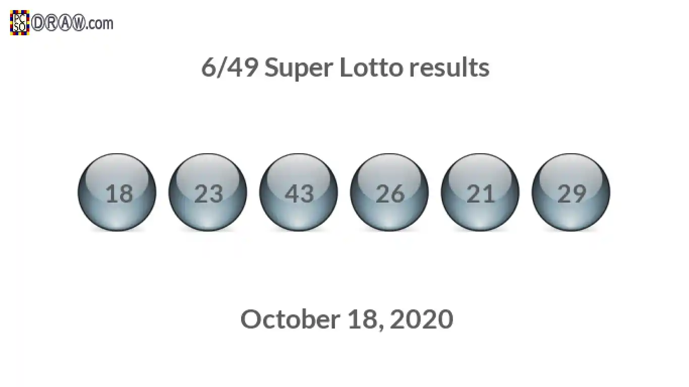 Super Lotto 6/49 balls representing results on October 18, 2020