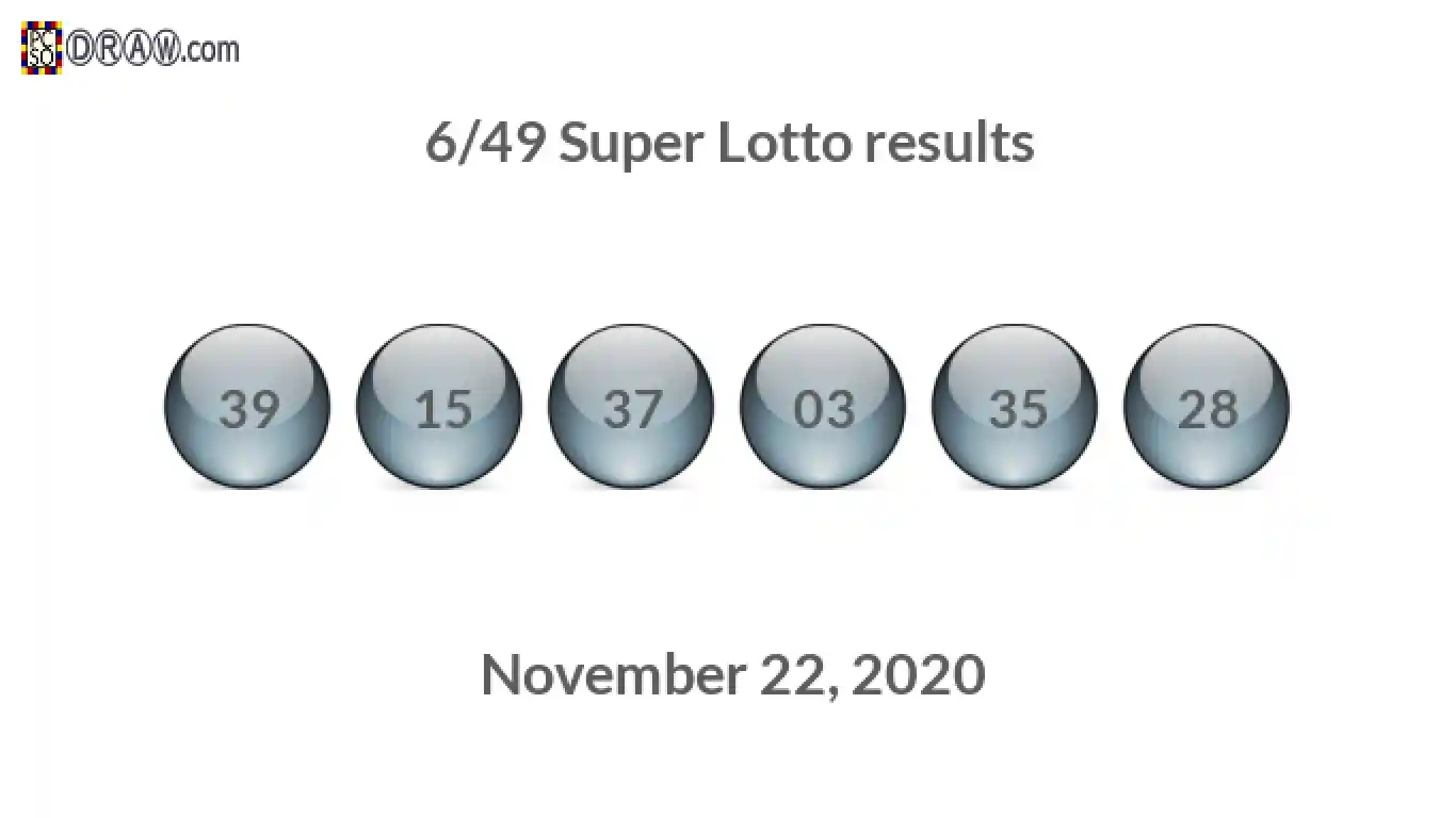 Super Lotto 6/49 balls representing results on November 22, 2020