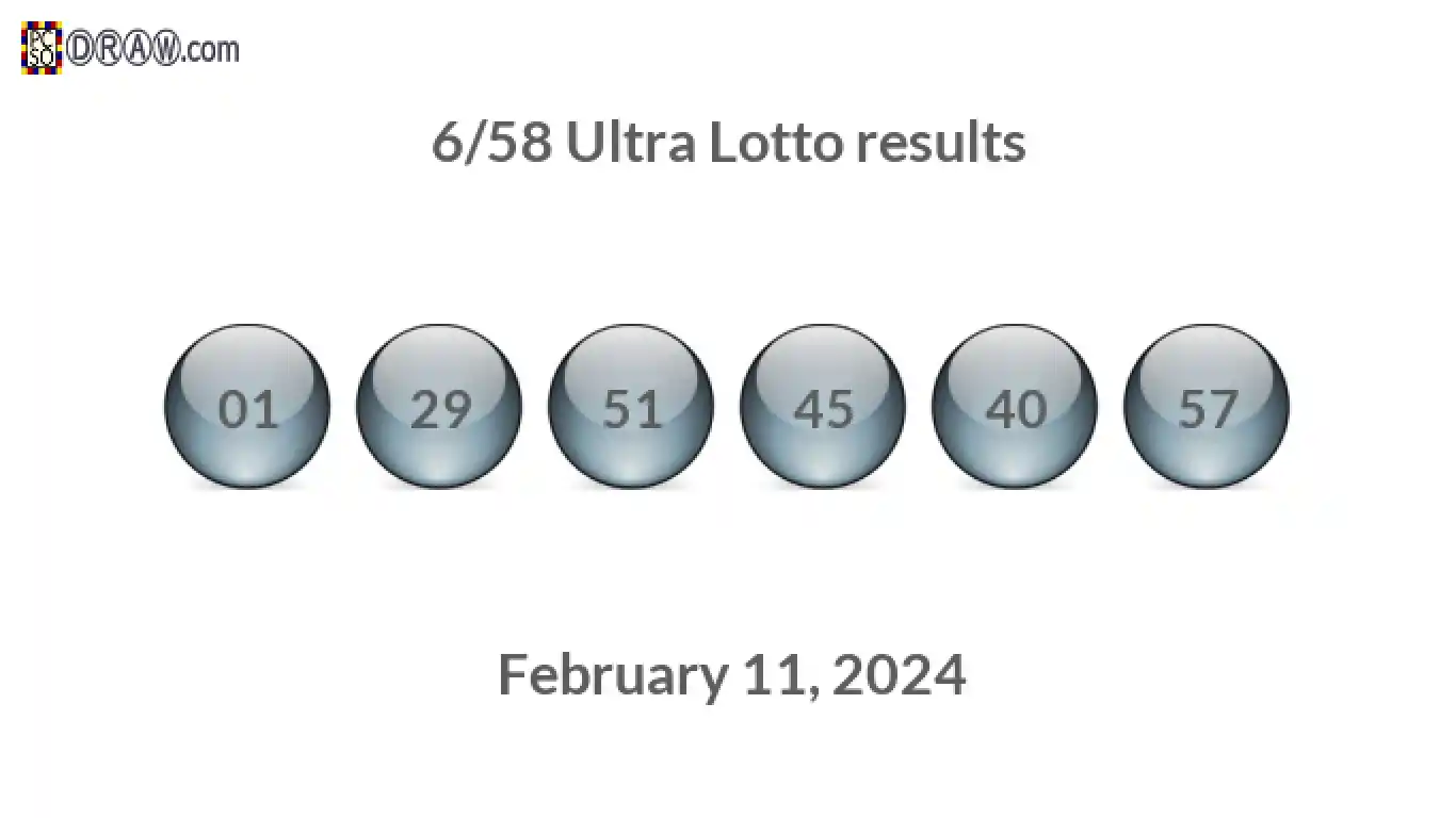 Ultra Lotto 6/58 balls representing results on February 11, 2024
