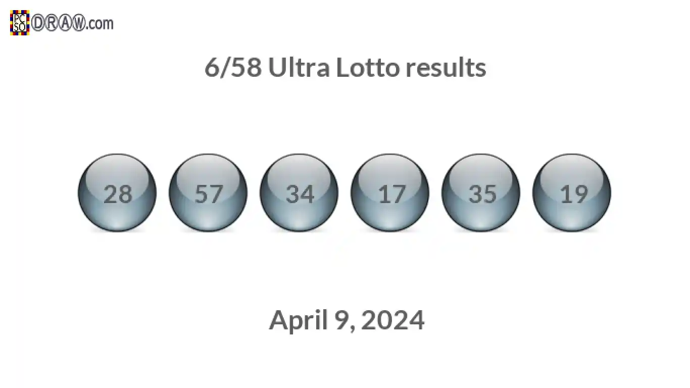 Ultra Lotto 6/58 balls representing results on April 9, 2024
