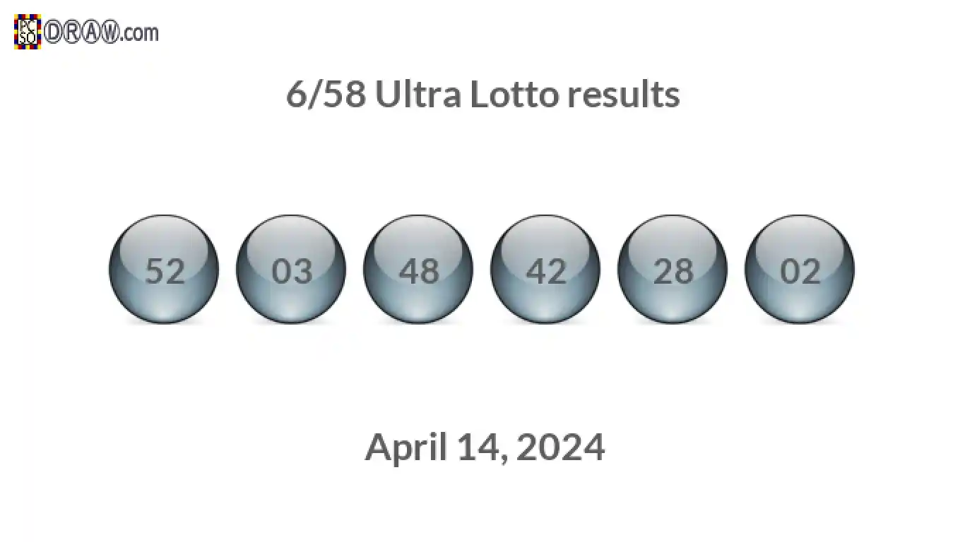 Ultra Lotto 6/58 balls representing results on April 14, 2024