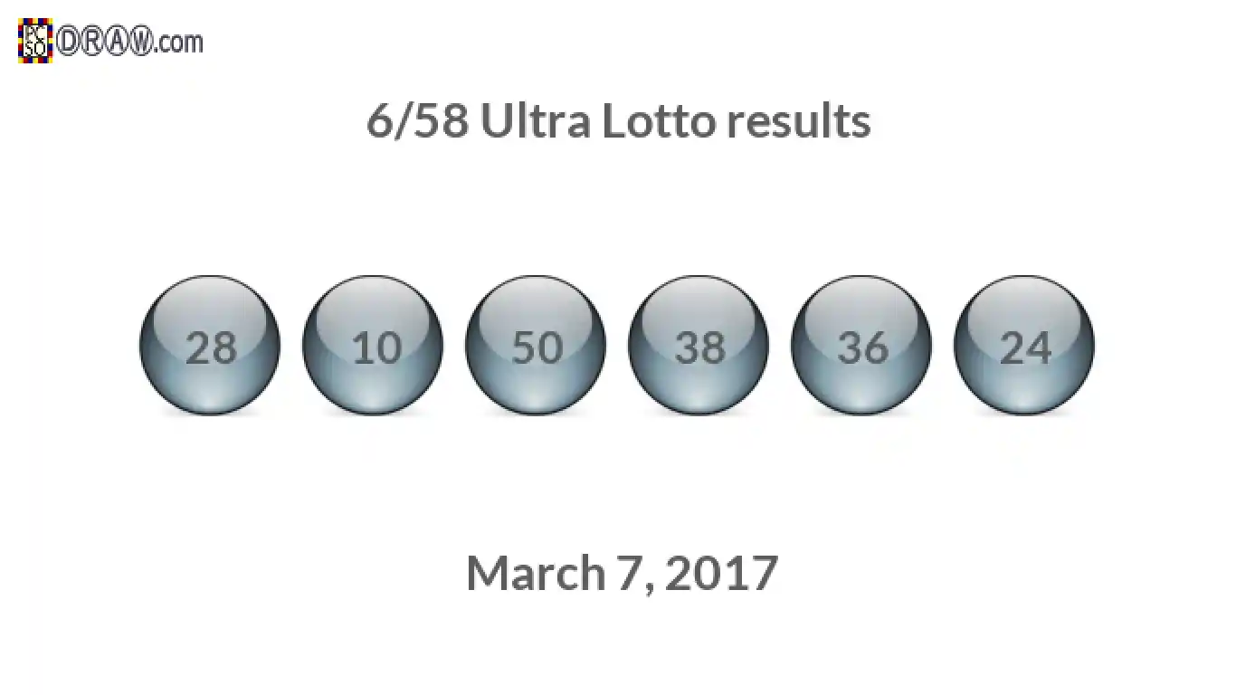 Ultra Lotto 6/58 balls representing results on March 7, 2017