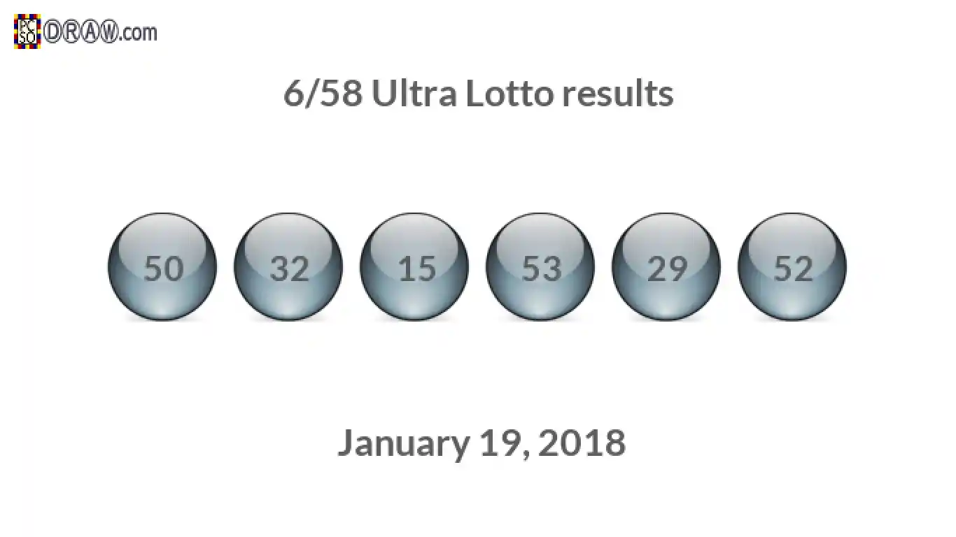 Ultra Lotto 6/58 balls representing results on January 19, 2018