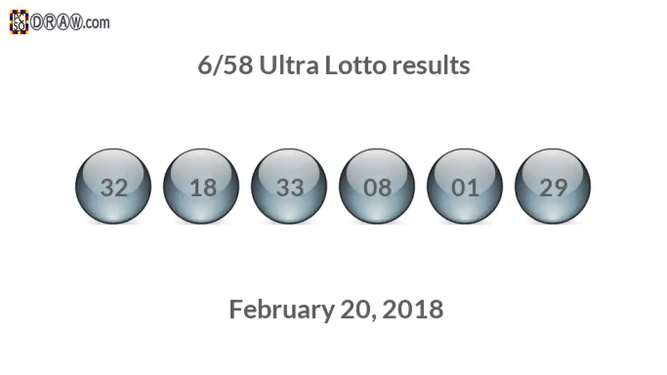 Ultra Lotto 6/58 balls representing results on February 20, 2018