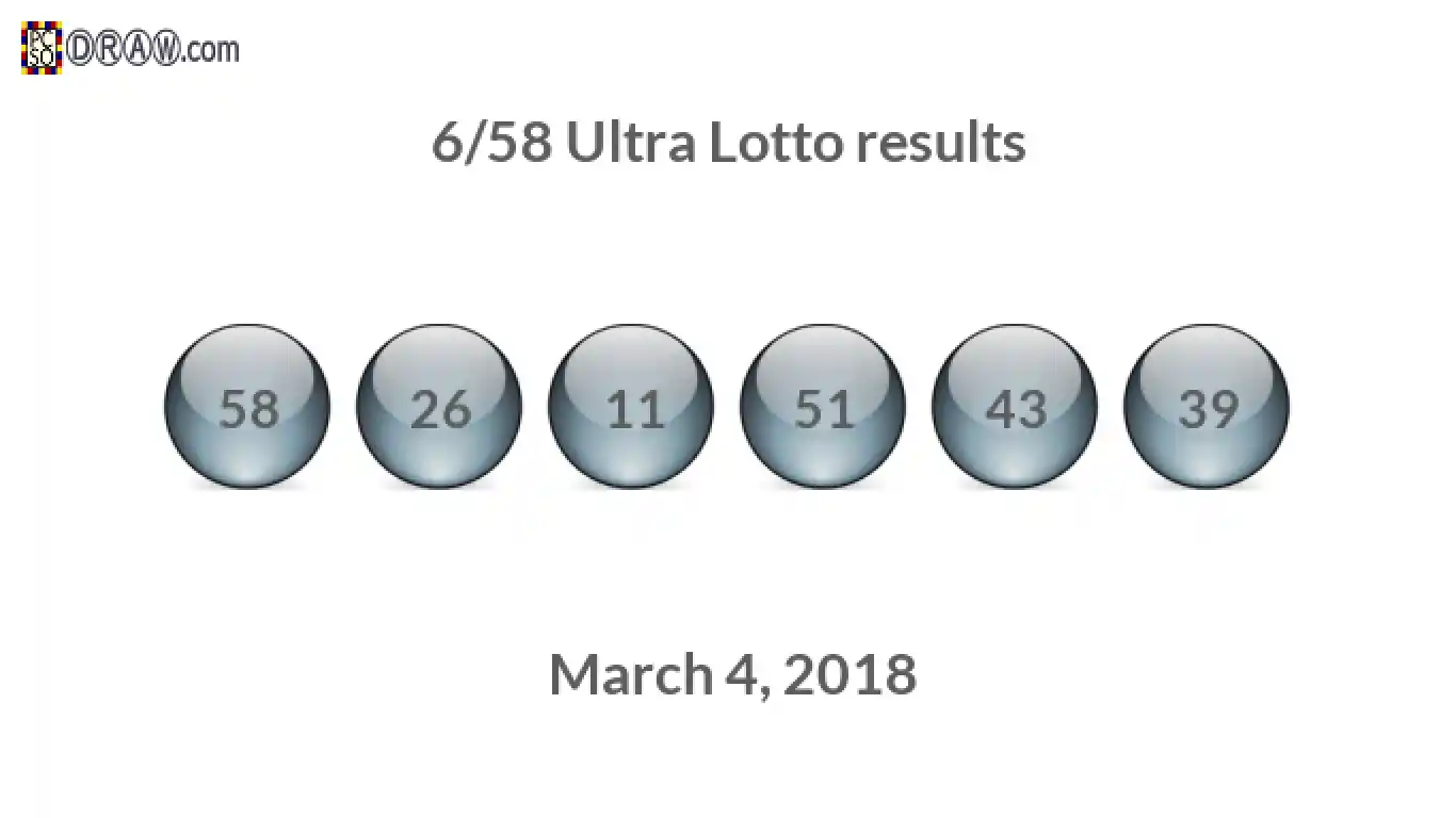 Ultra Lotto 6/58 balls representing results on March 4, 2018